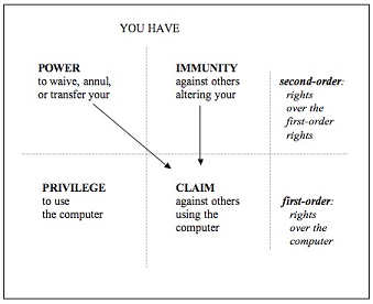 Hohfelds <I>Fundamental Legal Conceptions</I>